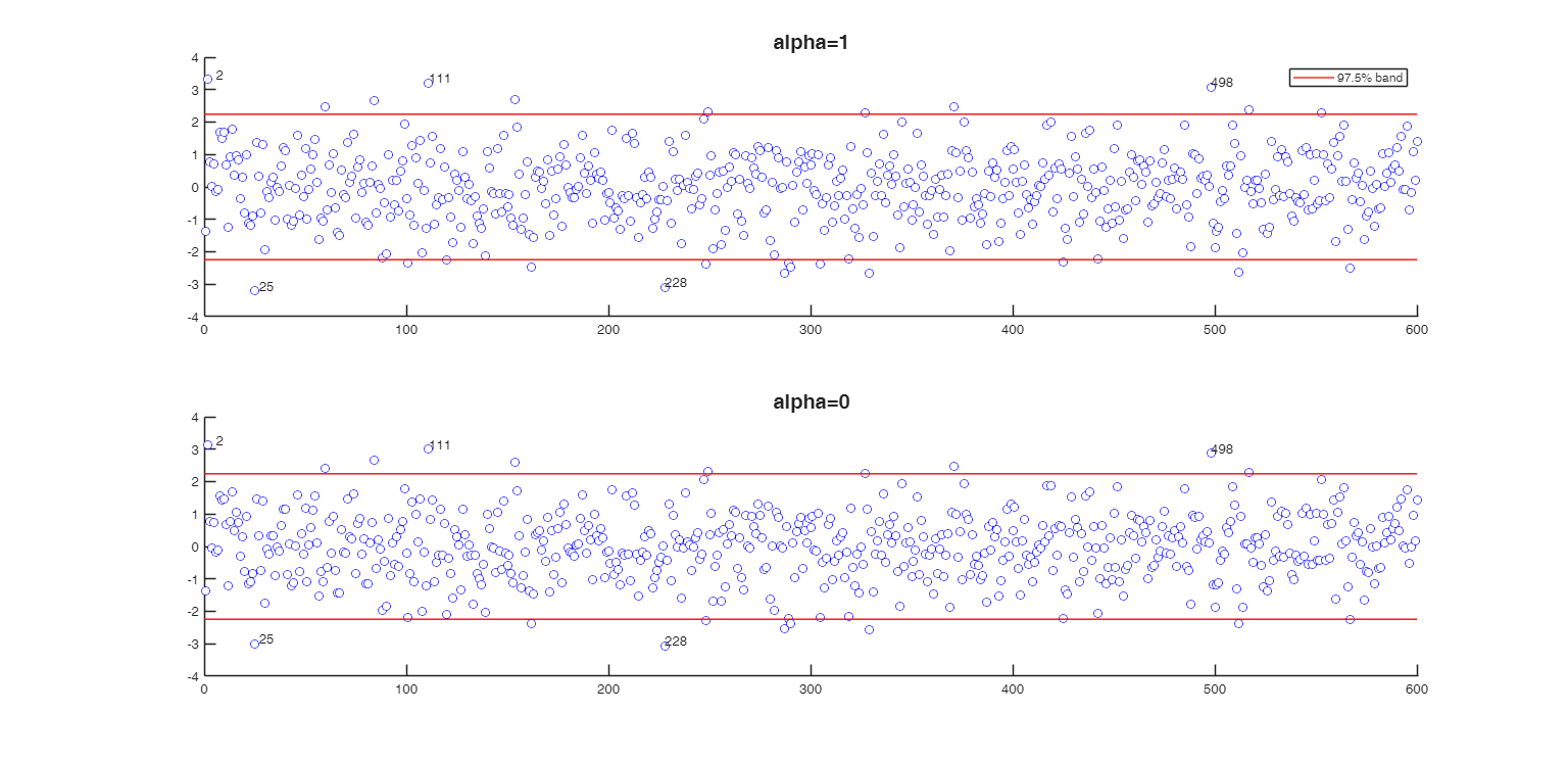 Click here for the graphical output of this example (link to Ro.S.A. website)
